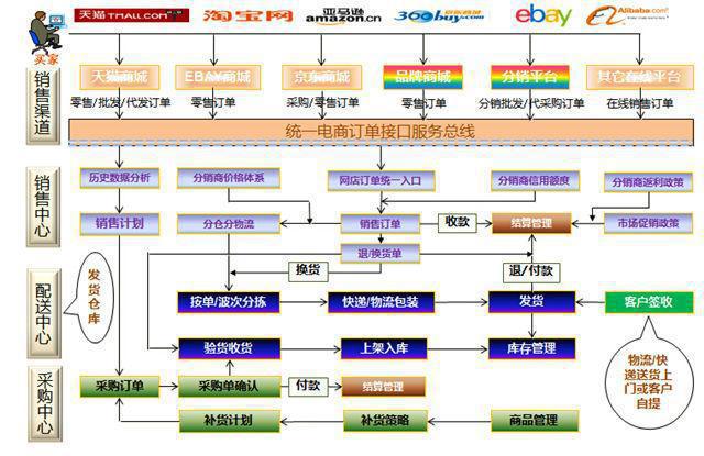 北京商贸公司：城市的商业脉动