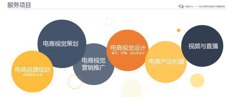 电商视觉营销策划和设计-网店装修-网店摄影\/设