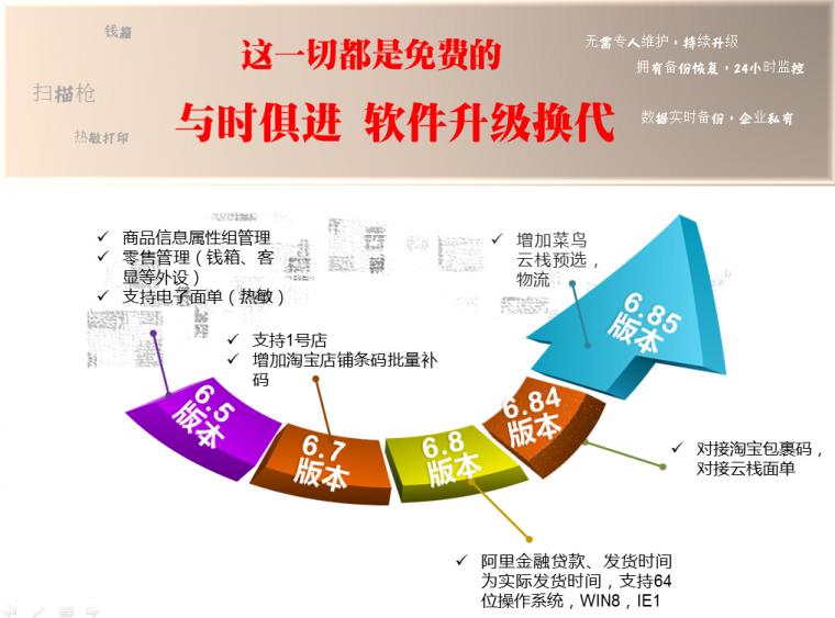 管家婆云ERP-电子商务ERP软件-管理工具\/软件
