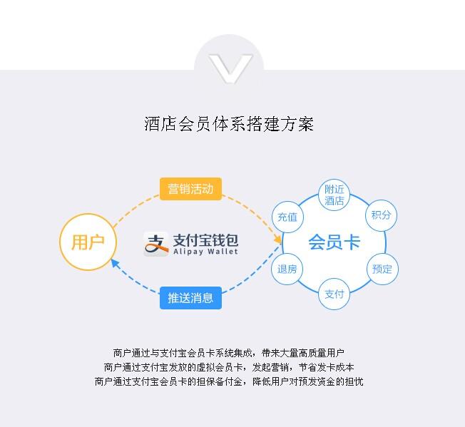 移动支付 小马哥未来酒店解决方案    1,商户通过与支付宝会员卡系统