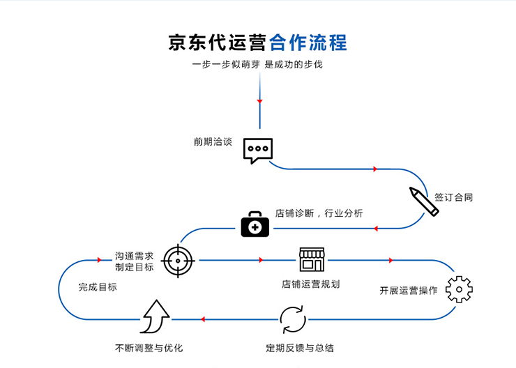 游戏运营专员面试问题_电商运营专员面试问题_网络运营专员面试问题