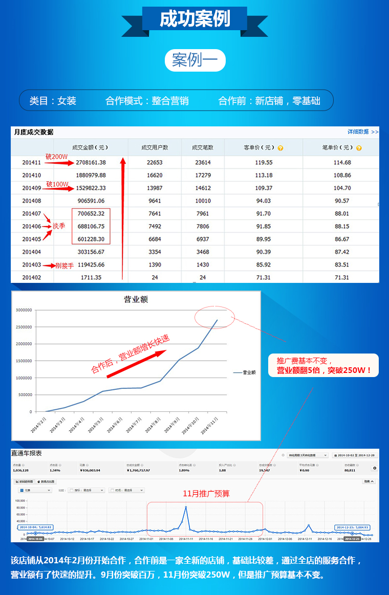 亚马逊(中国)1号店苏宁易购当当网淘宝网主要收费模式:服务费加佣金