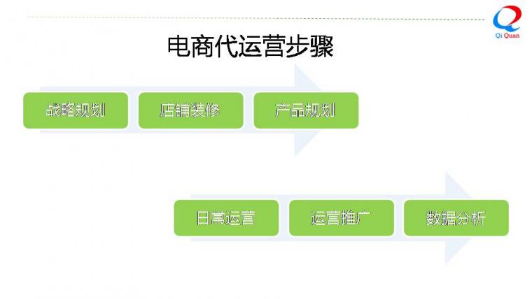 电商全网营销代运营