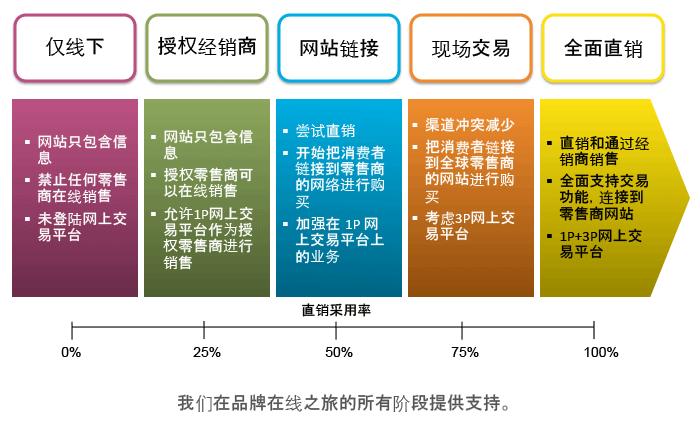 电子商务商行的崛起：从传统到全新的商业生态