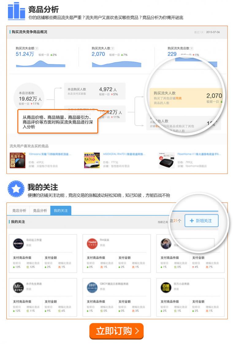 生意参谋零售电商版-数据分析-管理工具\/软件