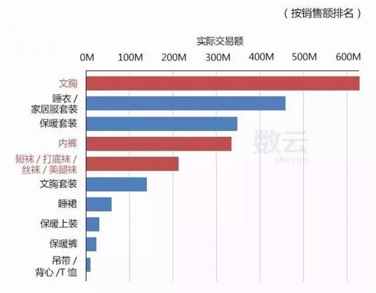 10万以下的车_以下内衣类目中