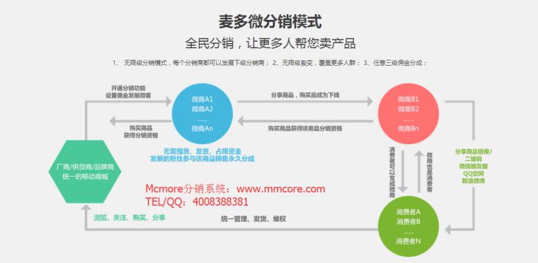 小程序分销系统怎么样_小程序分销系统定制_定制分销系统