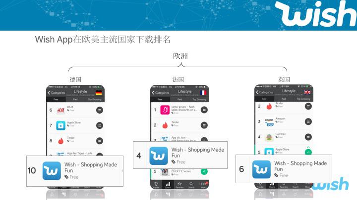 公司商户免费入驻Wish