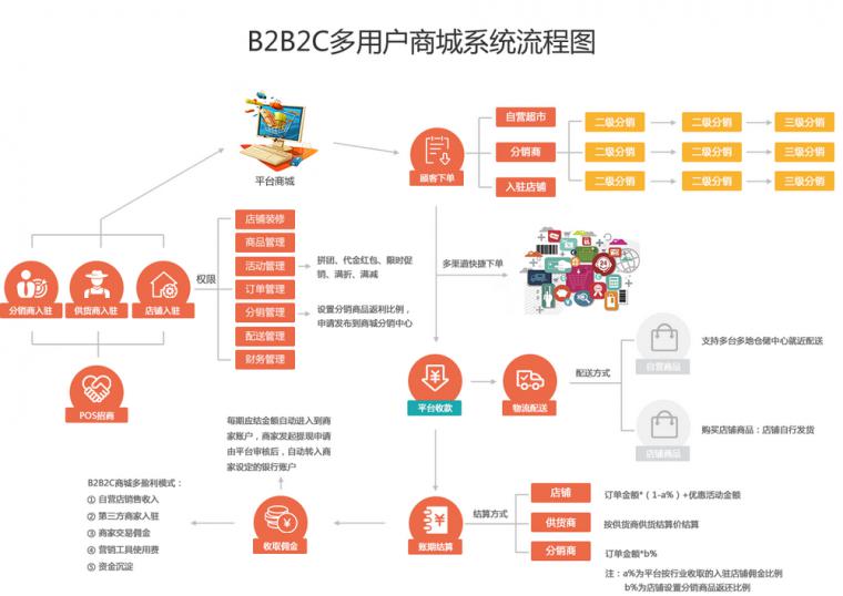 商城小程序开发_小程序商城开发哪家强_上海微信小程序商城开发