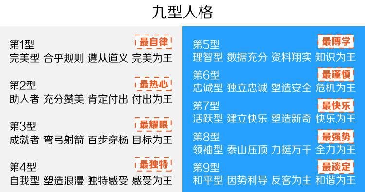 深圳市易仓科技有限公司 正文 大五人格,九型人格都可以很好的帮卖家