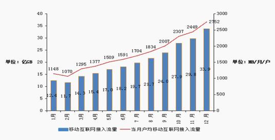 我国人均宽带_移动宽带