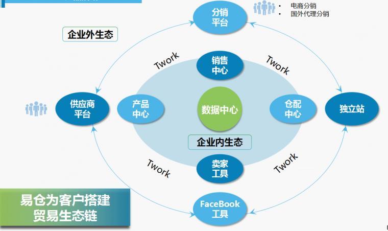 电商erp解决方案分析