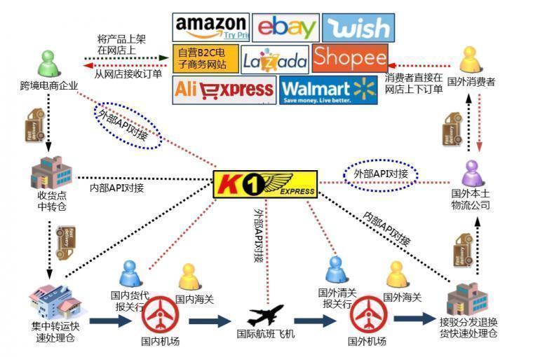 东南亚专线海外仓及cod服务