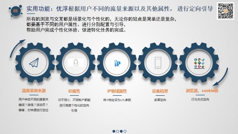 seo与优浮引导关键词精准转化