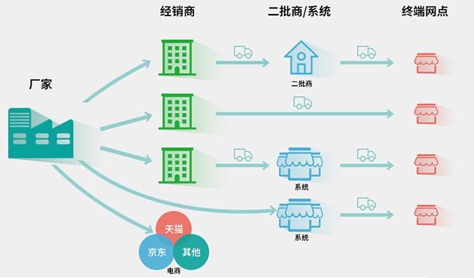 广州市数商云网络科技有限公司 正文  1,采购人员可根据供应商的基本