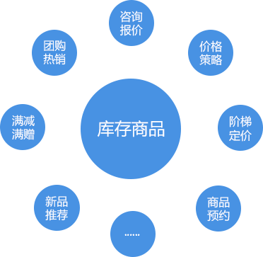 *敏*感*词*贸b2b平台