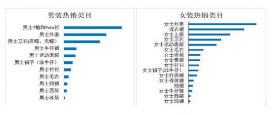 服装行业2019年服装行业品类现状_ 热点新闻