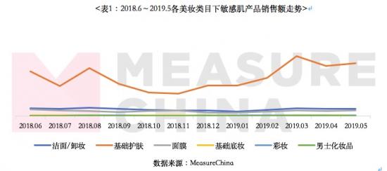 致敏感肌 浅谈国内敏感肌市场 思路网siilu Com