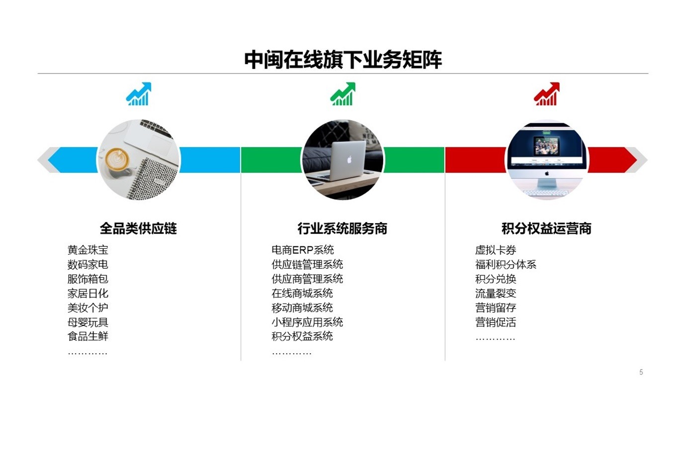 是一家致力新型供應鏈的領導企業,公司總部坐落於全國美麗海島城市