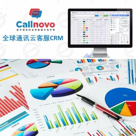 Callnovo全球通訊-云客服CRM