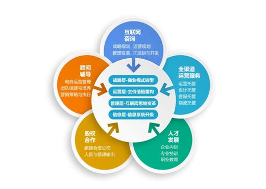 变革时代公共管理思路