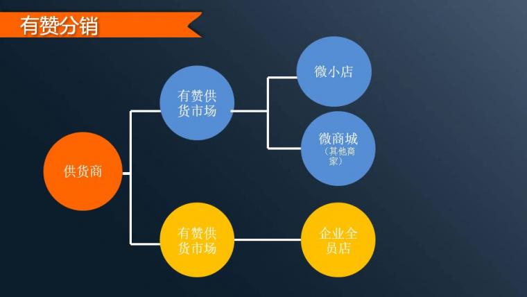 微信代運營-- 思路 siilu.com