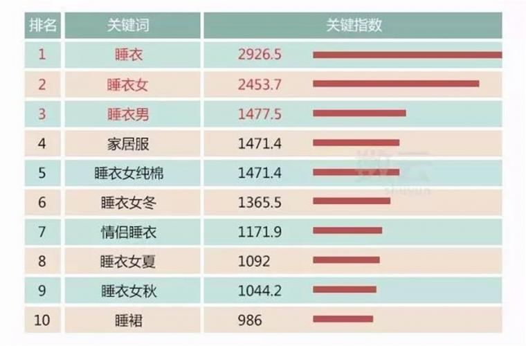 内衣市场分析报告_正常的精子分析报告图