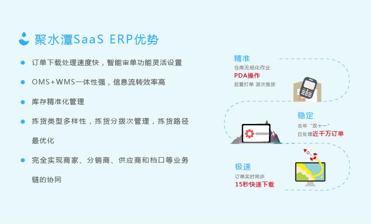 聚水潭 saas erp