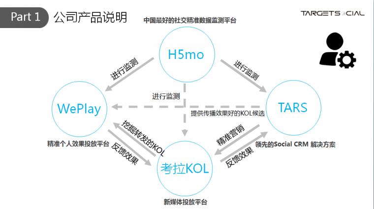 新媒体精准投放平台仟传网络