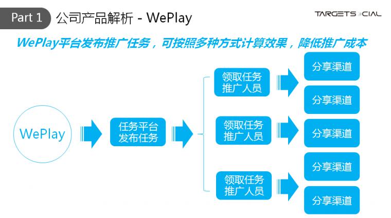 新媒体精准投放平台仟传网络