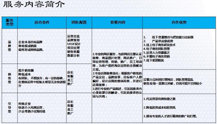淘宝托管公司排名_托管公司宣传画册