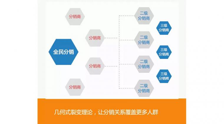 有赞三级分销插件