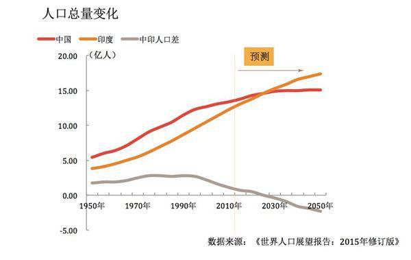 印度人口2030_印度人口分布图(2)