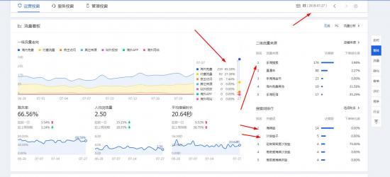 人均浏览量_中国人均寿命变化图(2)